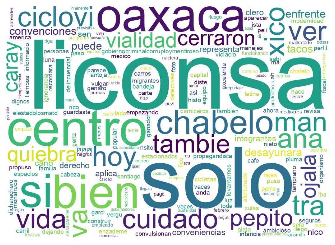 Wordcloud of tweets