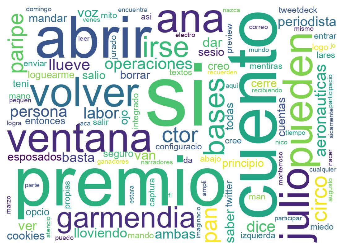 Nuvem de palavras dos tweets