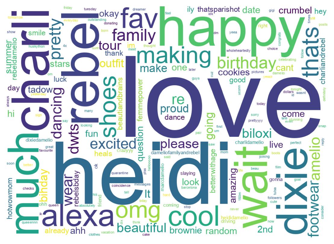 Wordcloud of tweets