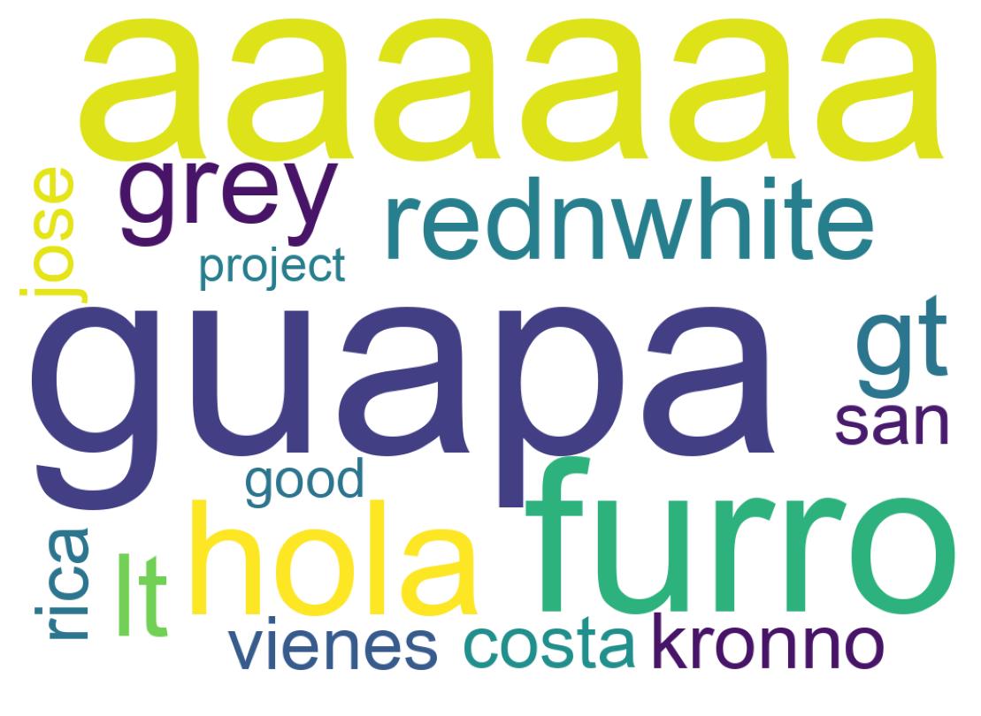 Nuvem de palavras dos tweets