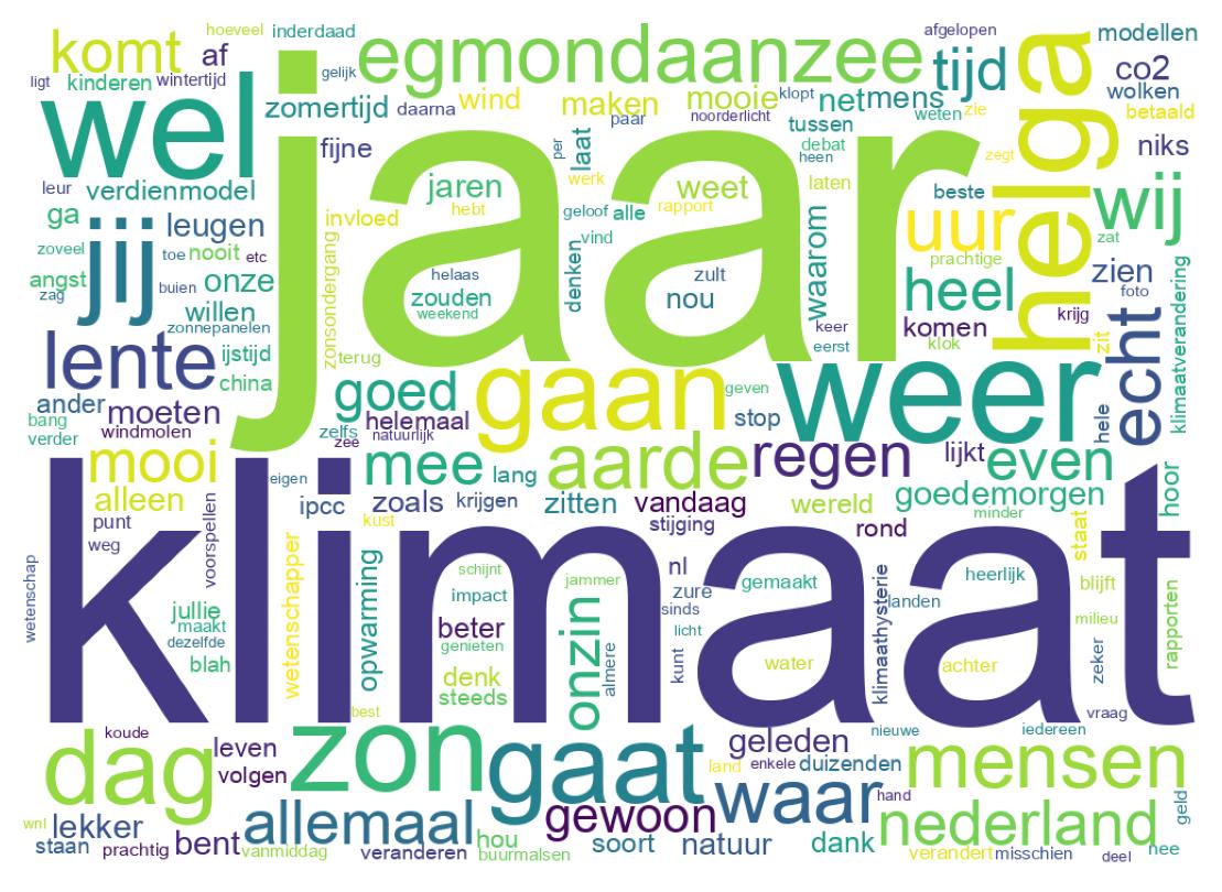Tweet kelime bulutu