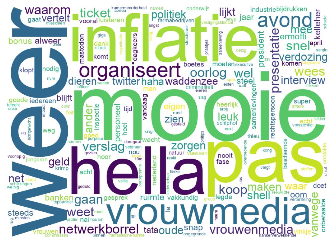 Tweet kelime bulutu