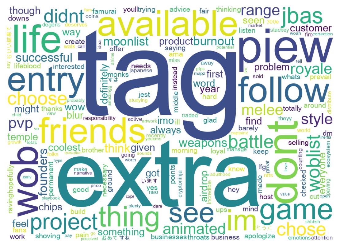 Word cloud tweet