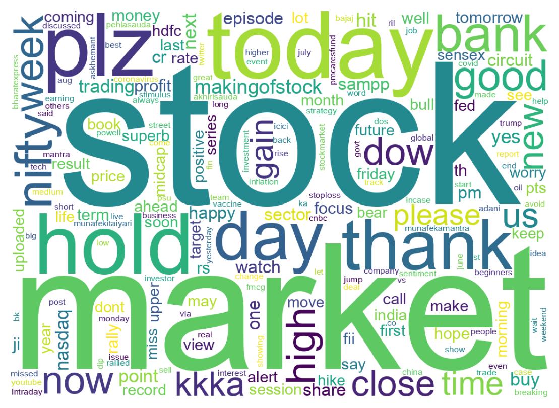 Wordcloud of tweets