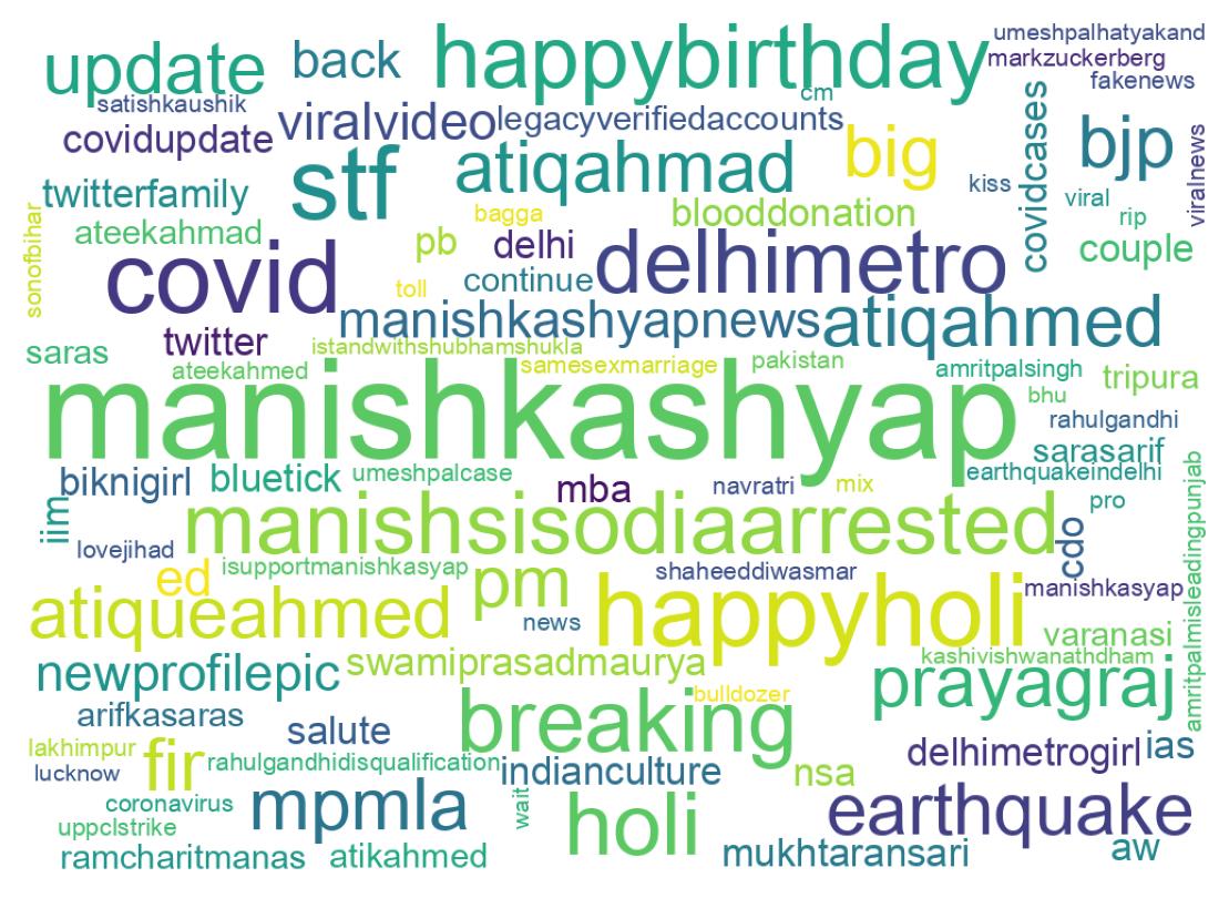 Wordcloud of tweets