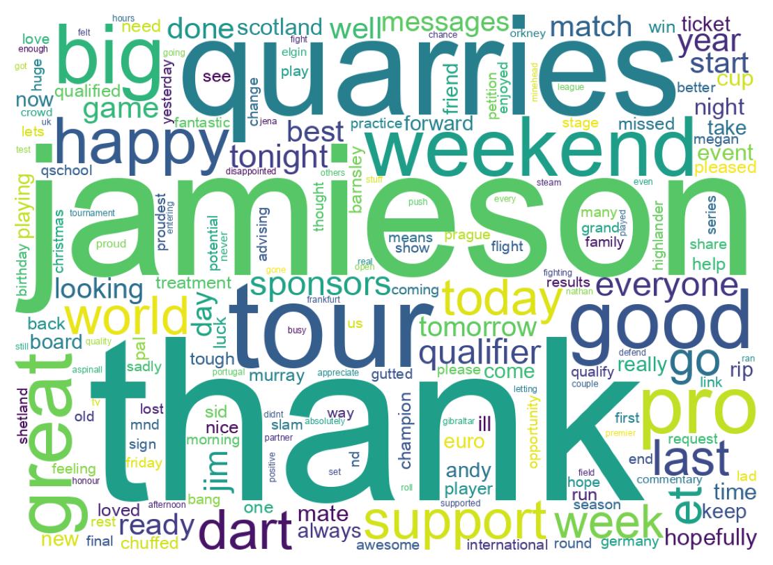 Wordcloud of tweets