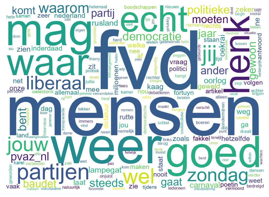 Wortwolke der Tweets