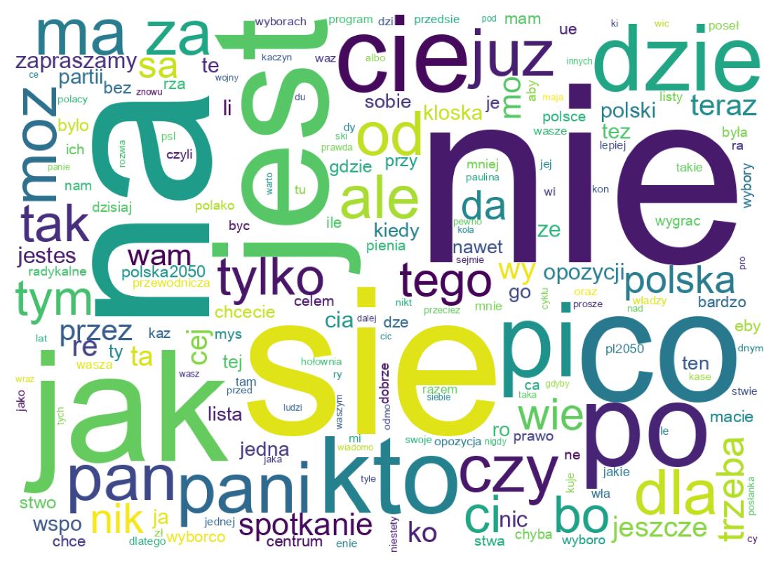 Wortwolke der Tweets