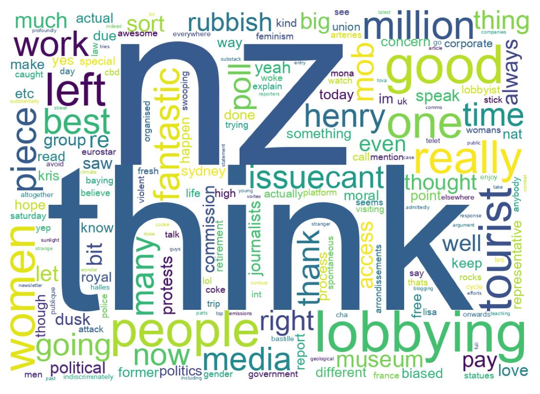 Wordcloud of tweets