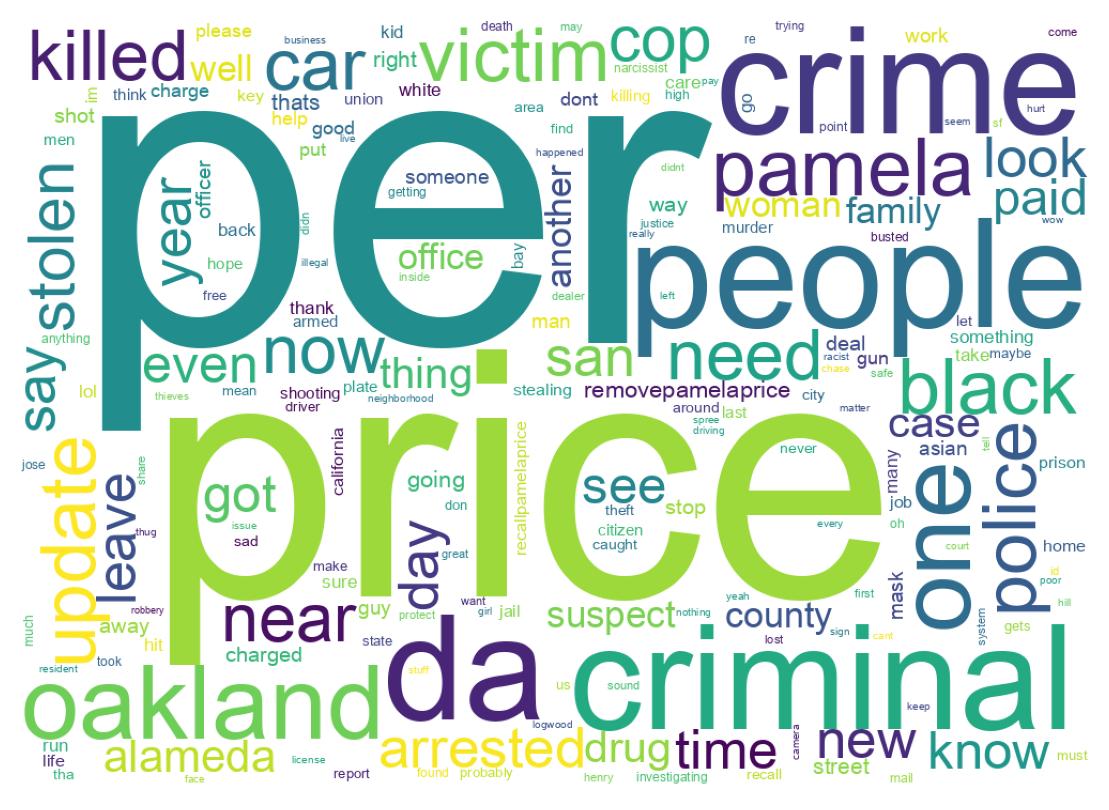 سحابة كلمات التغريدات