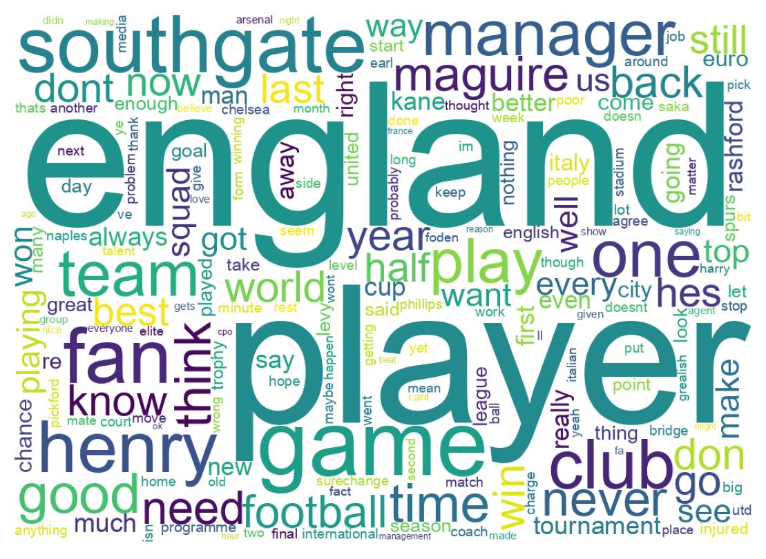 Wordcloud of tweets