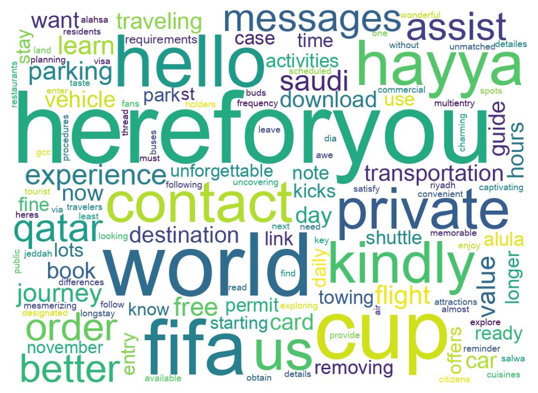 Wordcloud of tweets