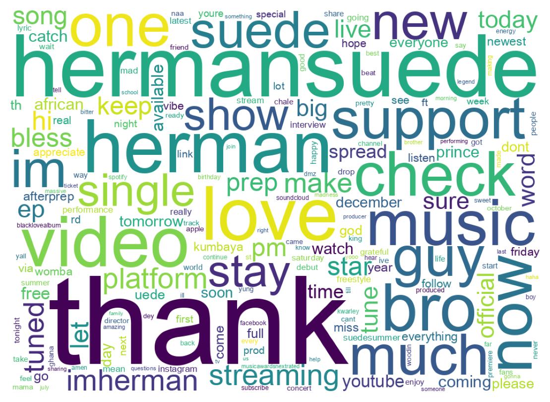 Wordcloud of tweets