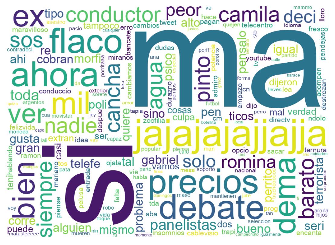 Wordcloud of tweets