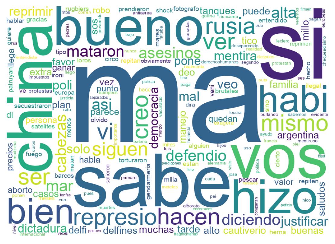 Tweet kelime bulutu