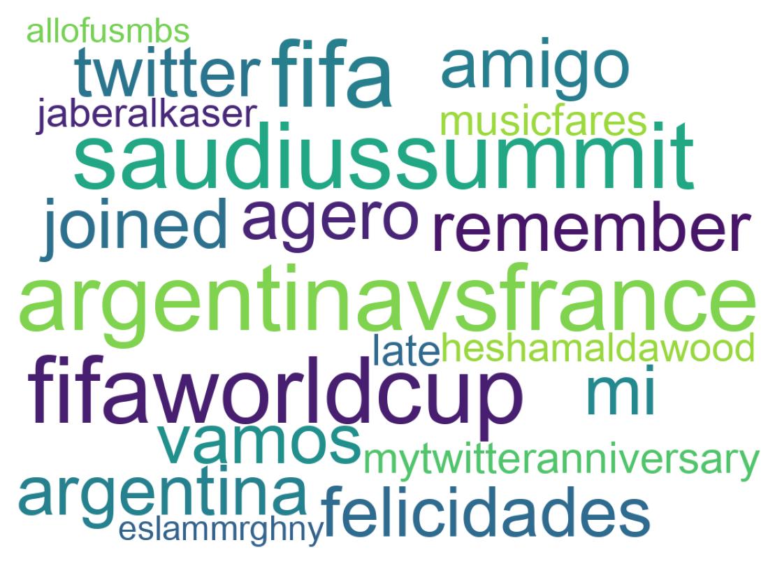 ツイートのワードクラウド