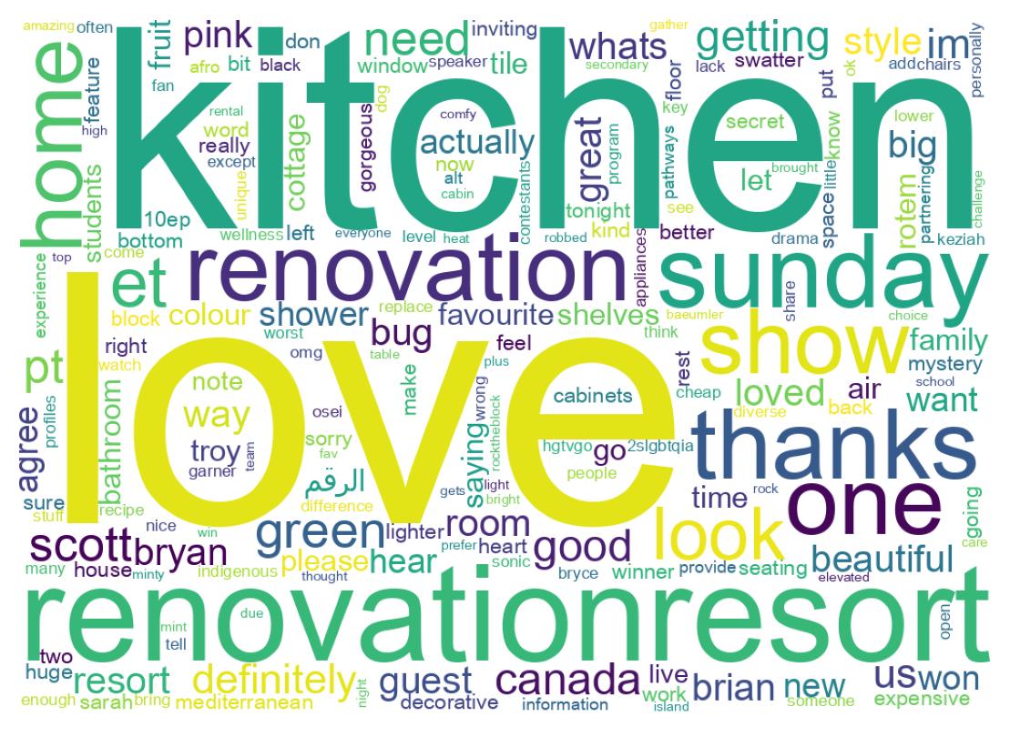 Wordcloud of tweets