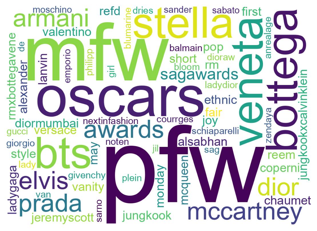 Wordcloud of tweets