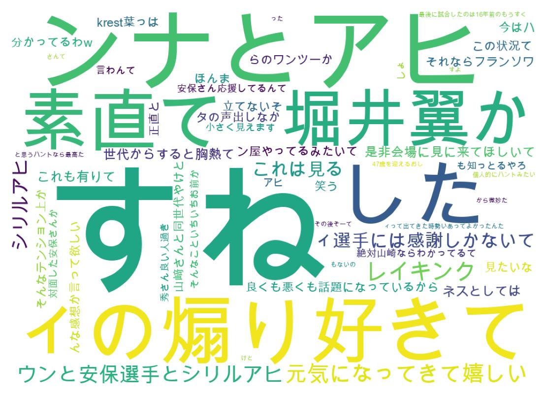 ツイートのワードクラウド