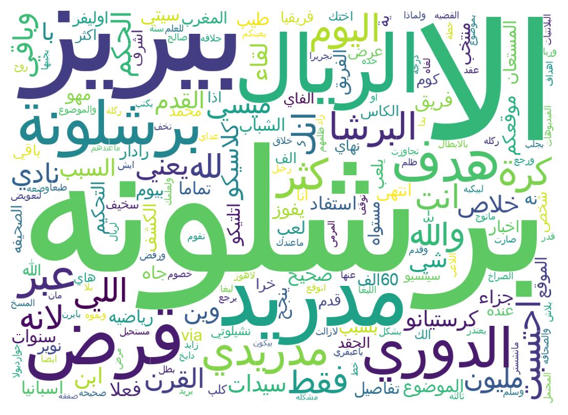 Wordcloud of tweets
