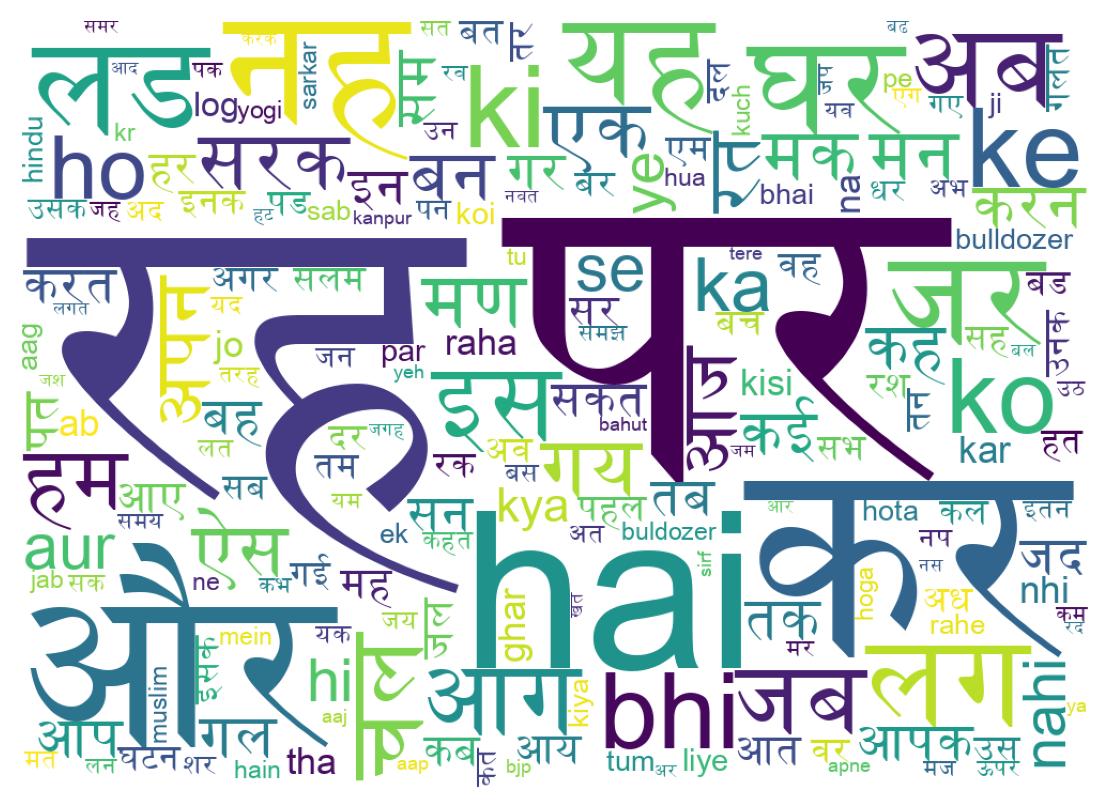 Word cloud tweet