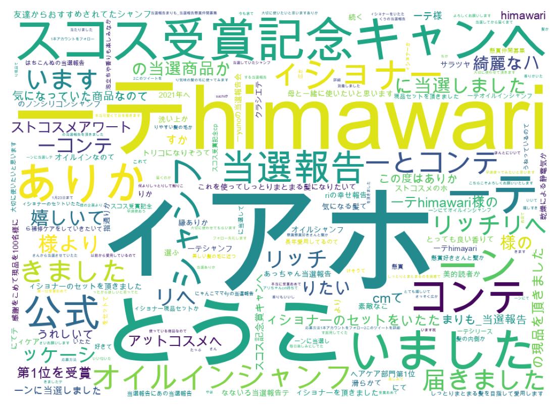 Word cloud tweet