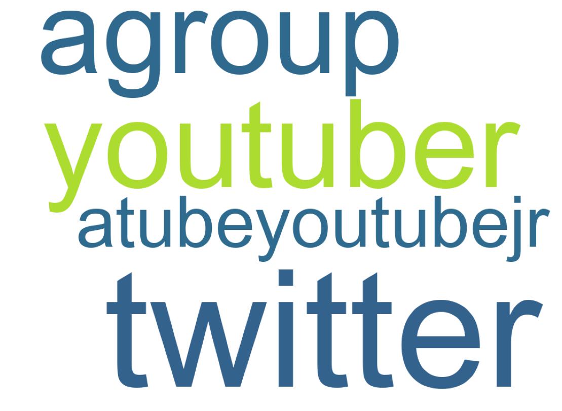 ツイートのワードクラウド