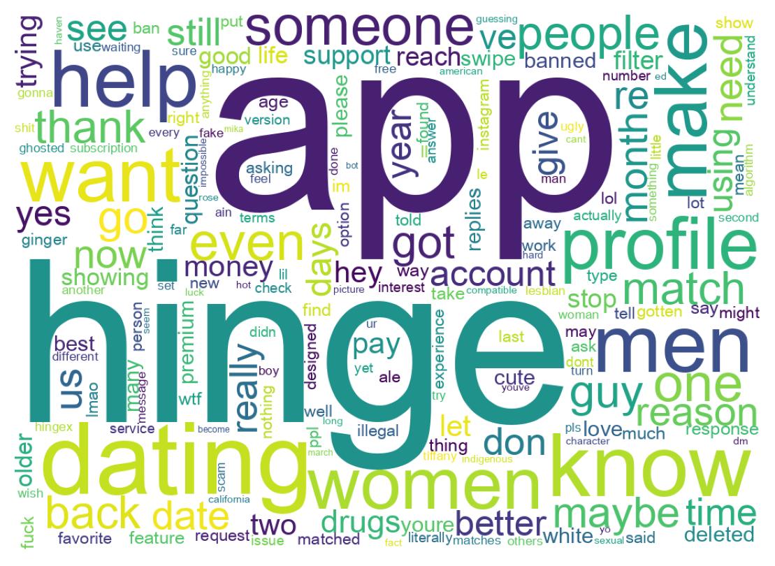 Nuage de mots des tweets