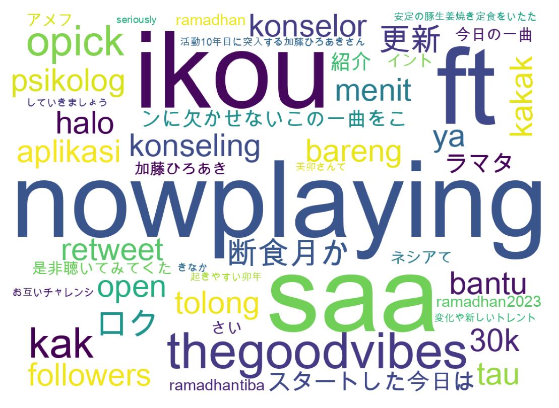 Wordcloud of tweets