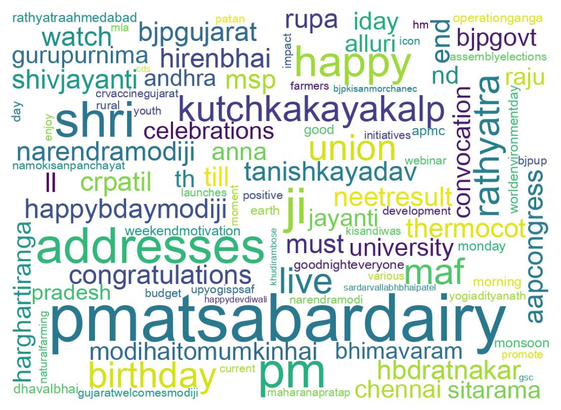 Wordcloud of tweets