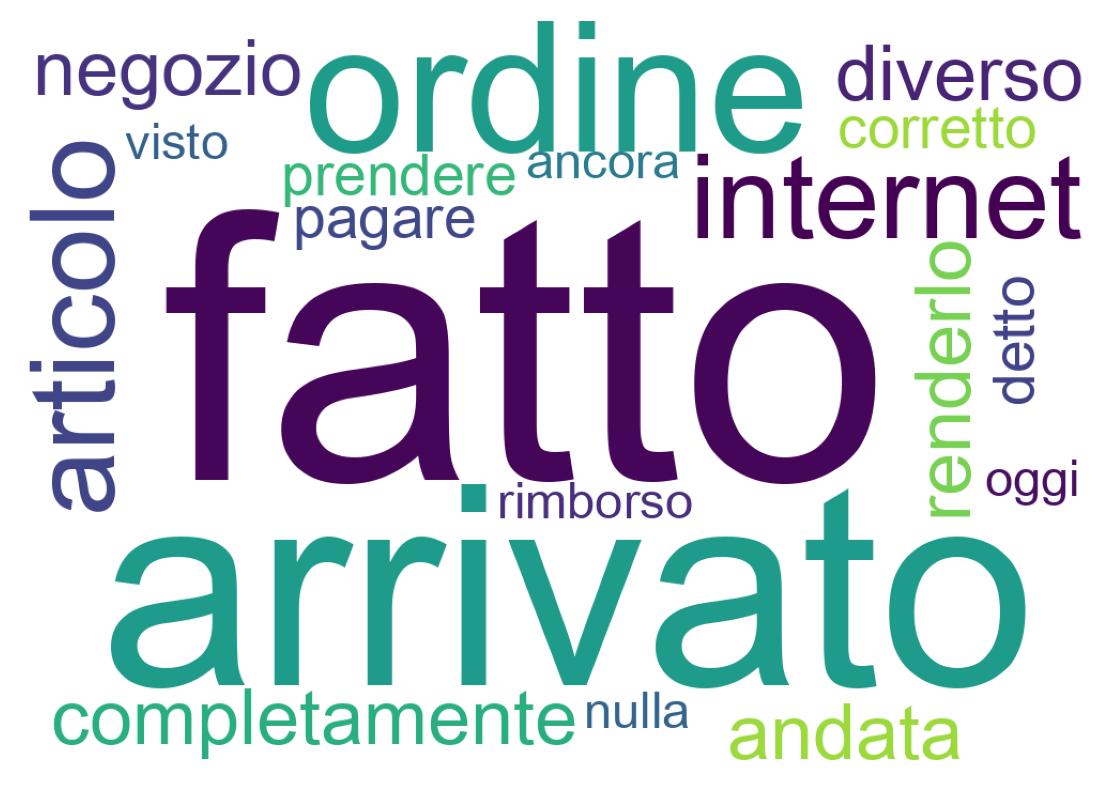 Wordcloud of tweets