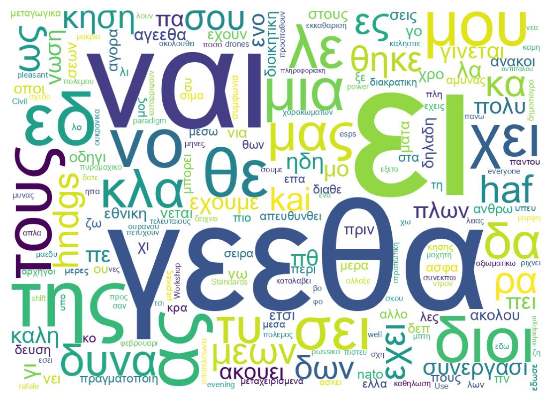 Word cloud tweet