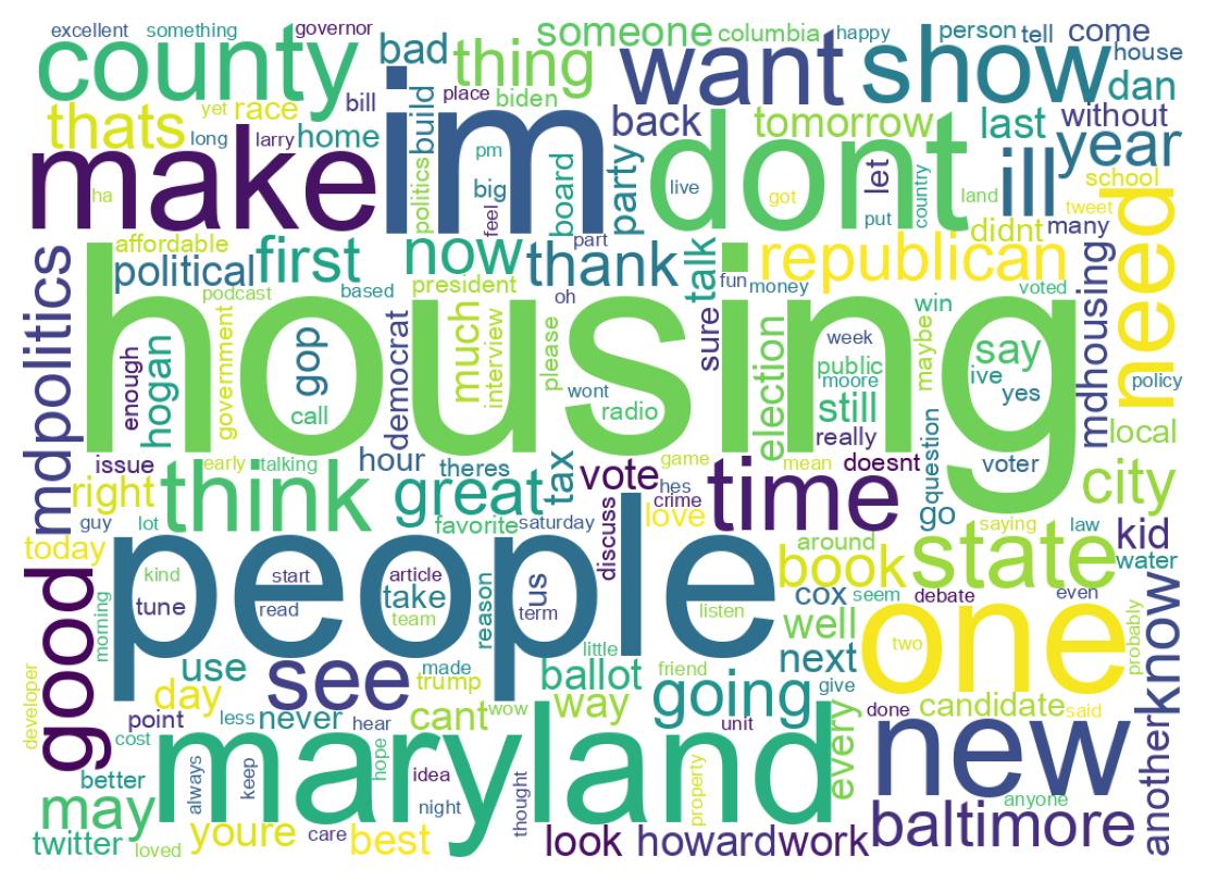 Wordcloud of tweets