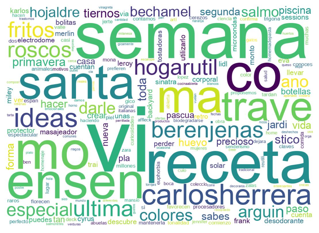 Tweet kelime bulutu