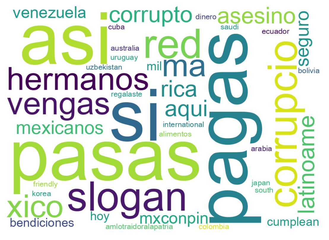 Nuvem de palavras dos tweets