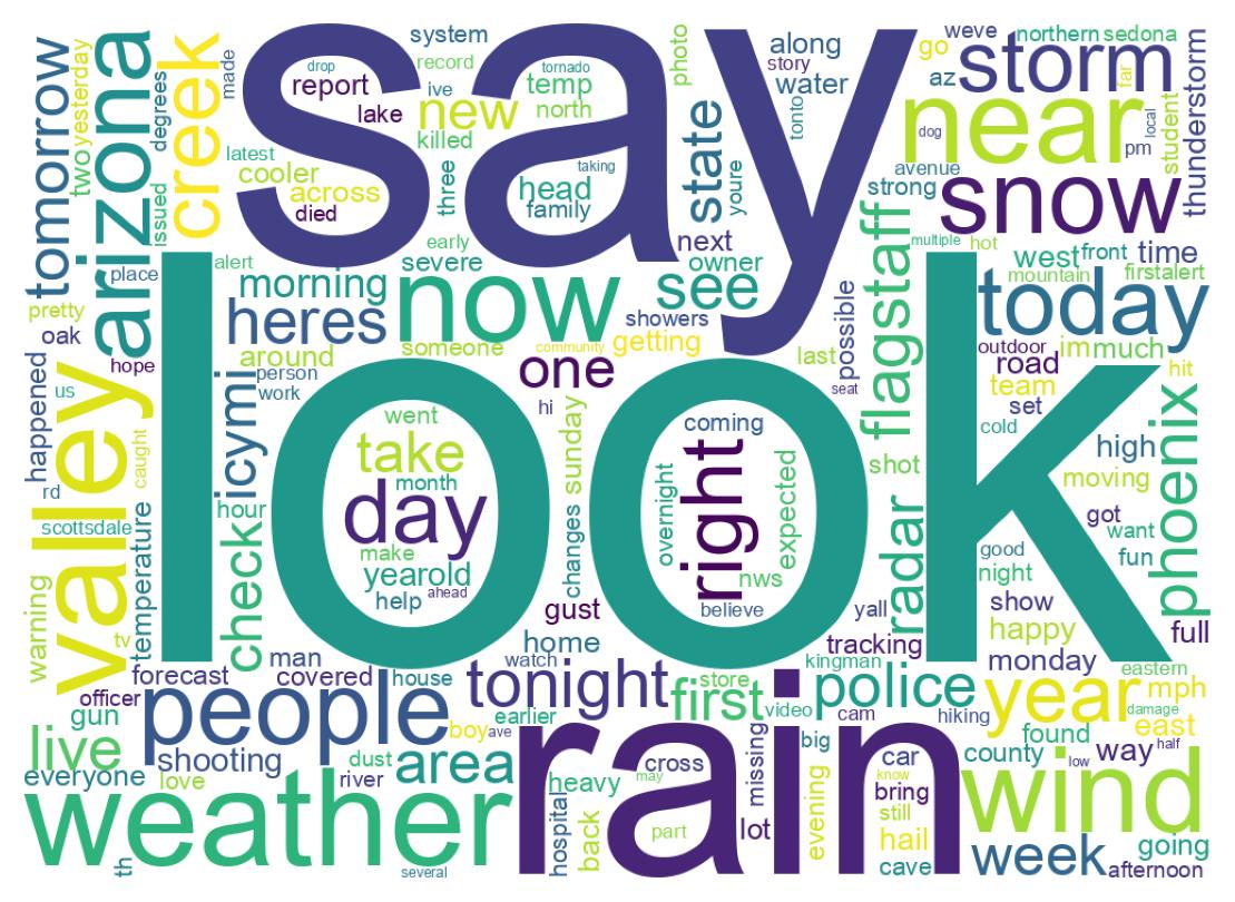 Wordcloud of tweets