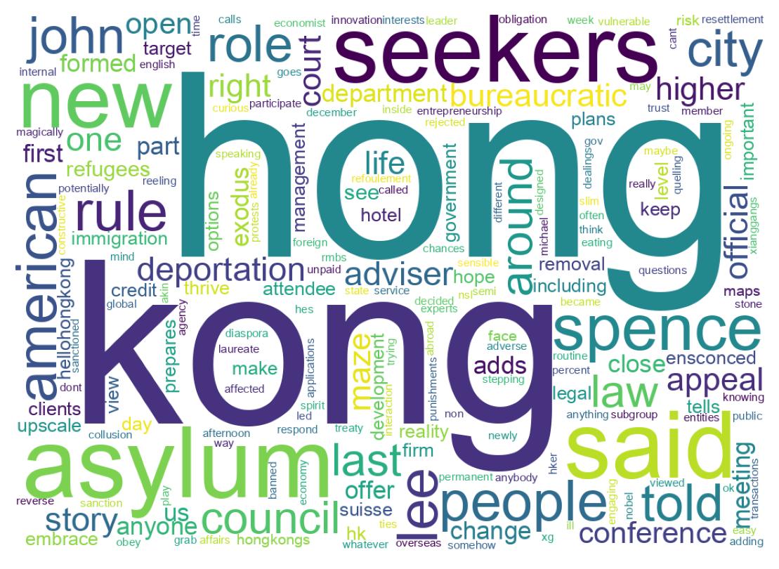 سحابة كلمات التغريدات