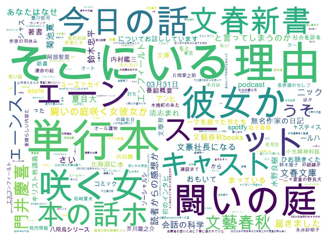 سحابة كلمات التغريدات