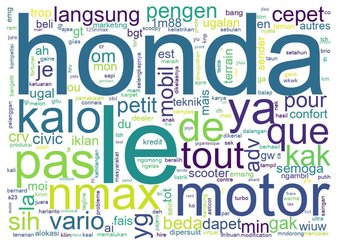 Tweet kelime bulutu