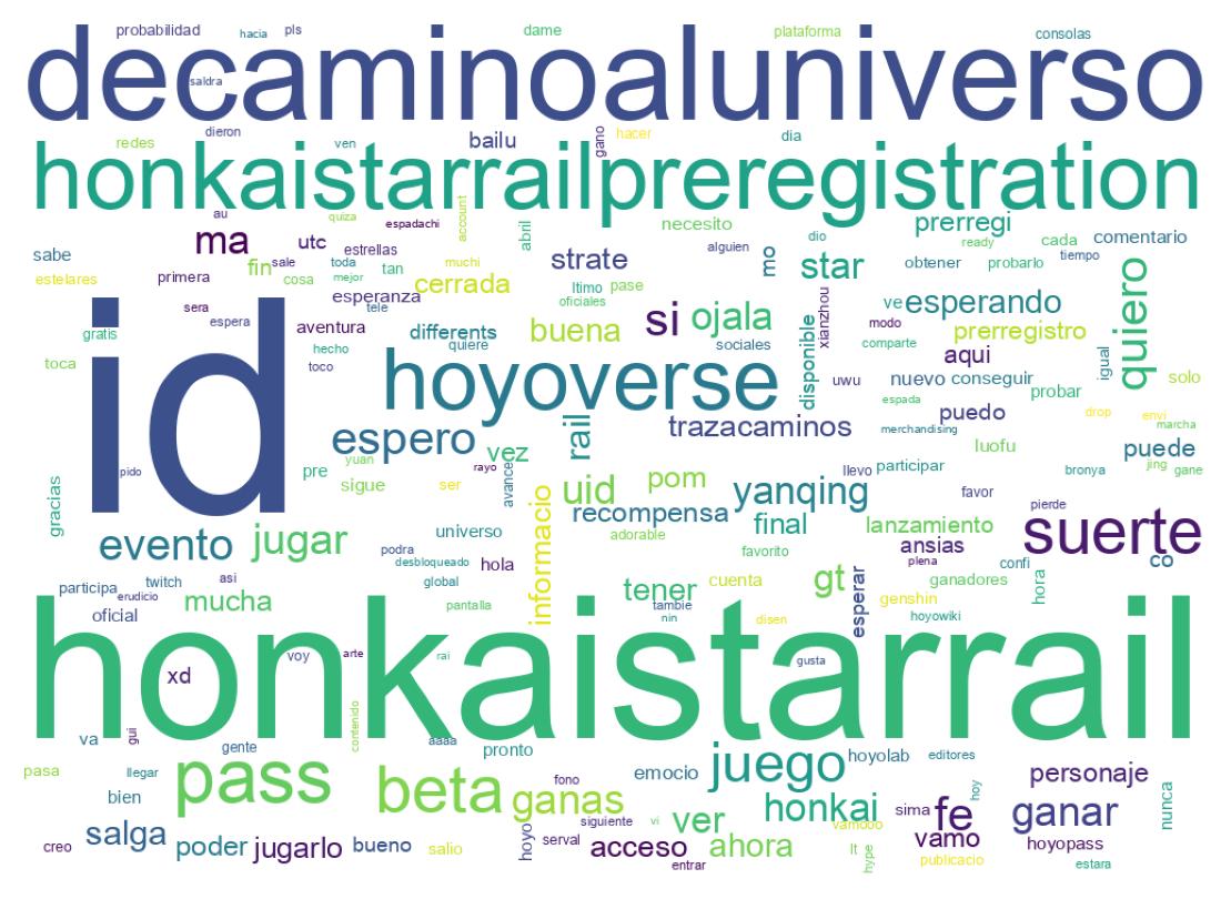 Nuvem de palavras dos tweets