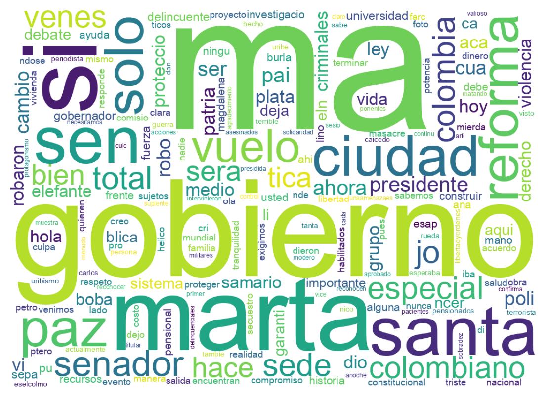 Nuvem de palavras dos tweets