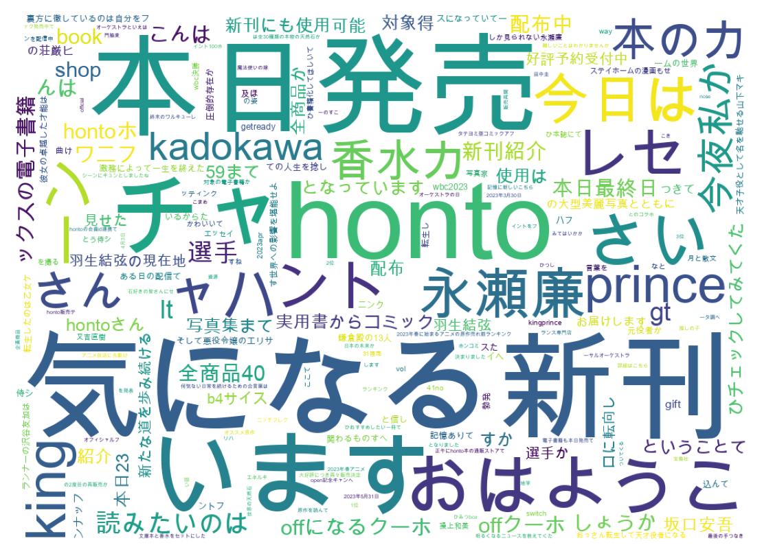 سحابة كلمات التغريدات