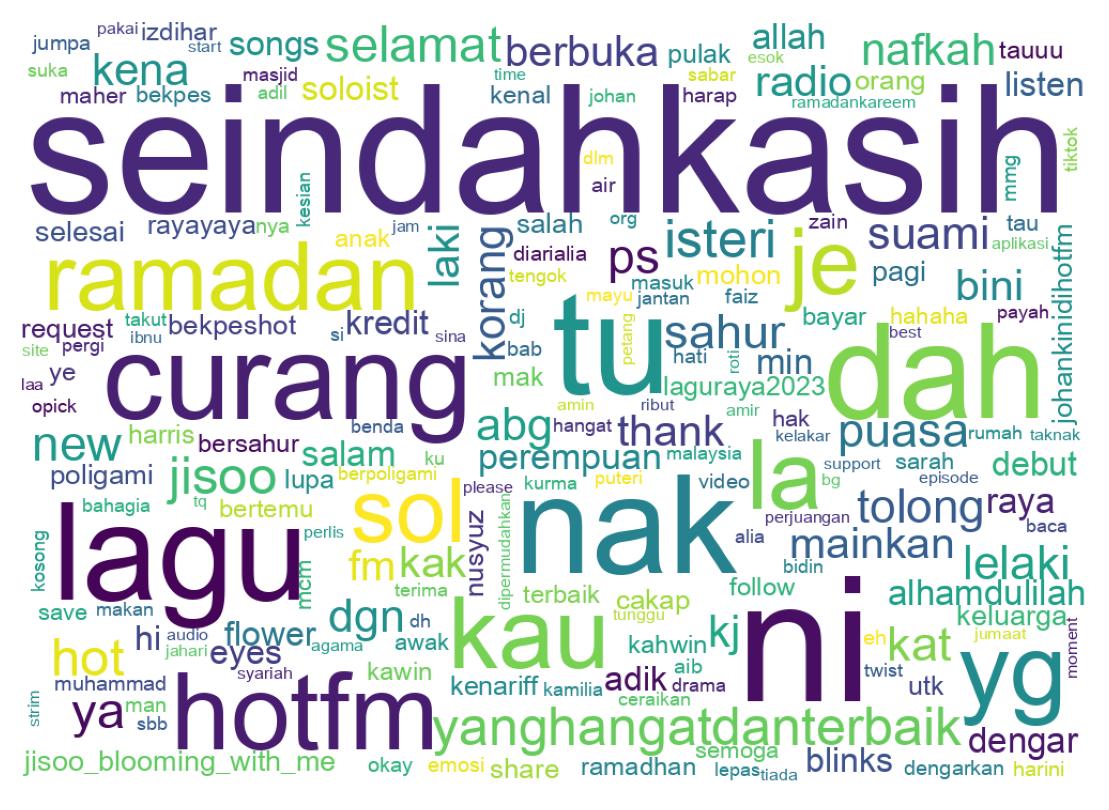 Tweet kelime bulutu