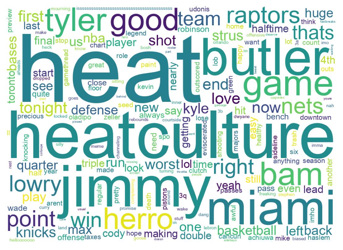 Wordcloud of tweets