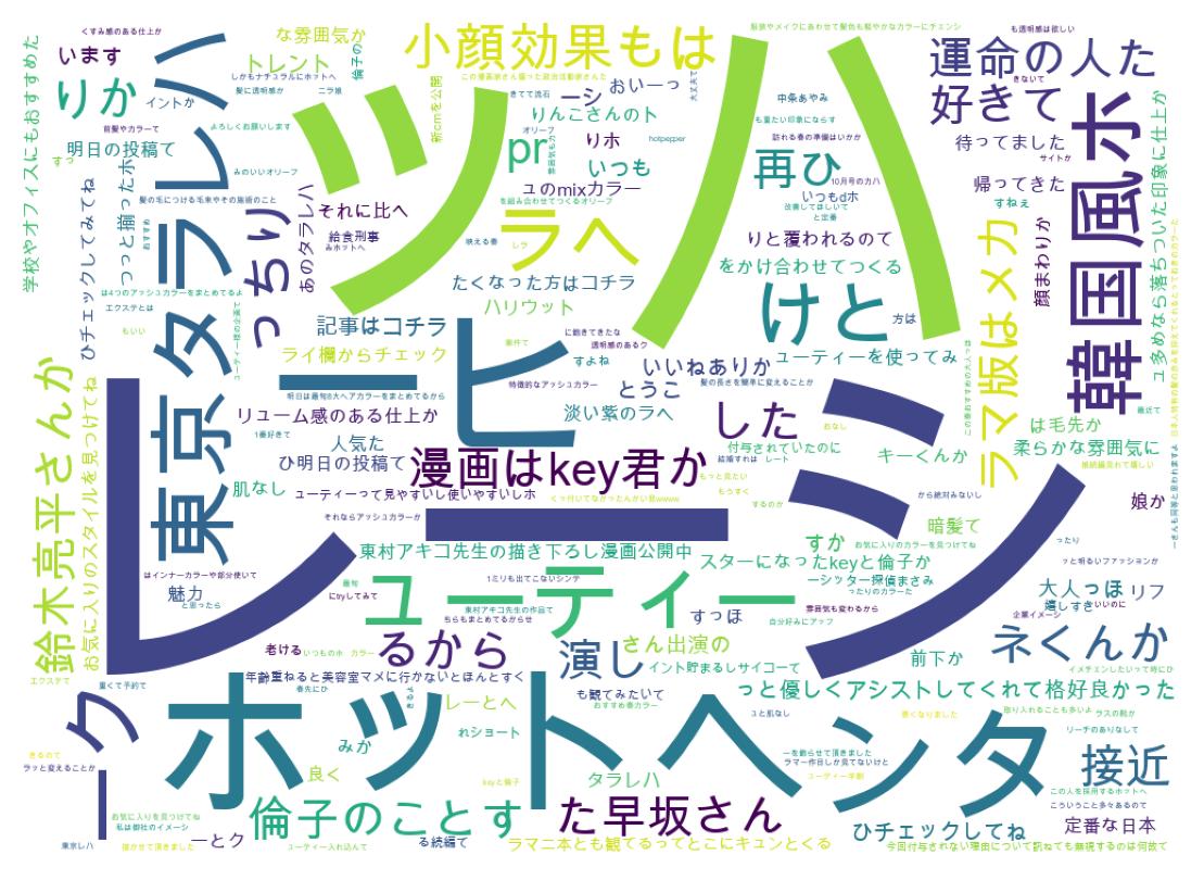 ツイートのワードクラウド