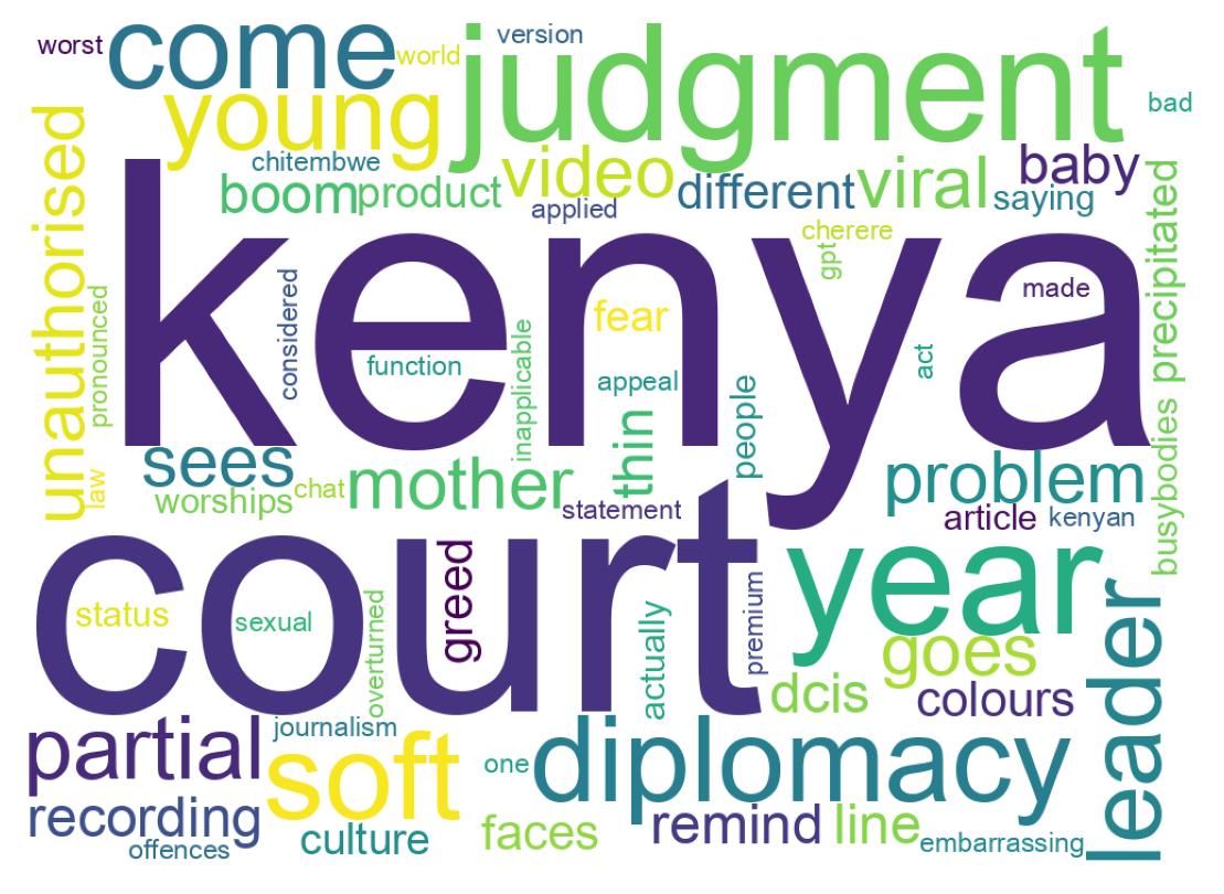 Word cloud tweet