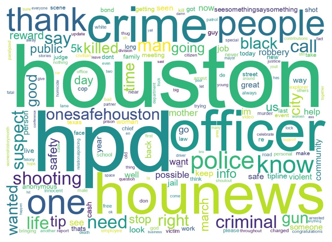 Wordcloud of tweets