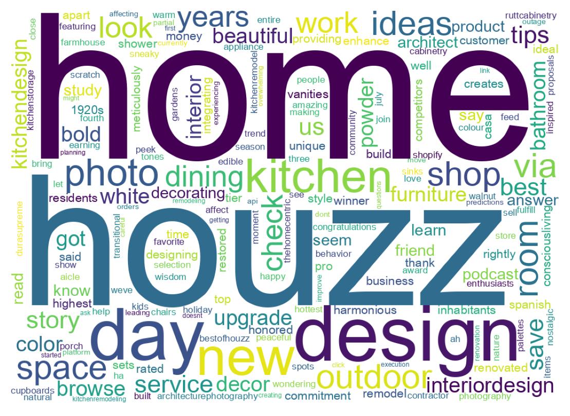 Wordcloud of tweets