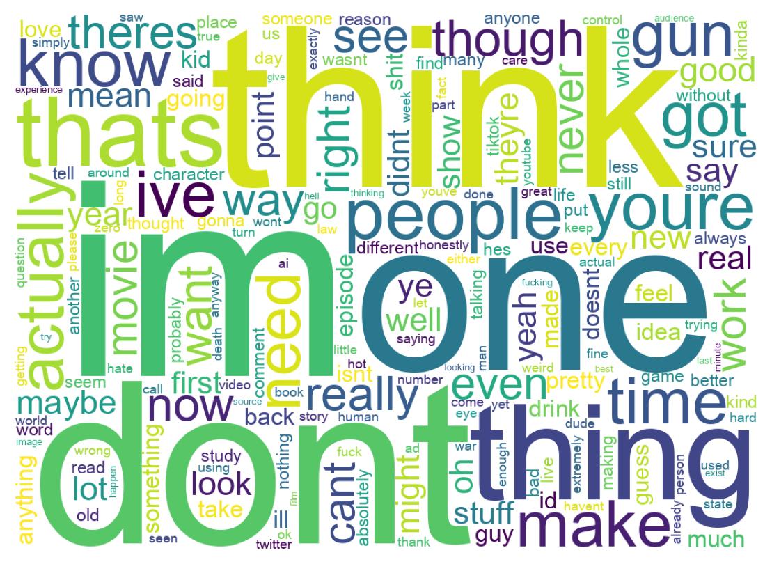 Wordcloud of tweets