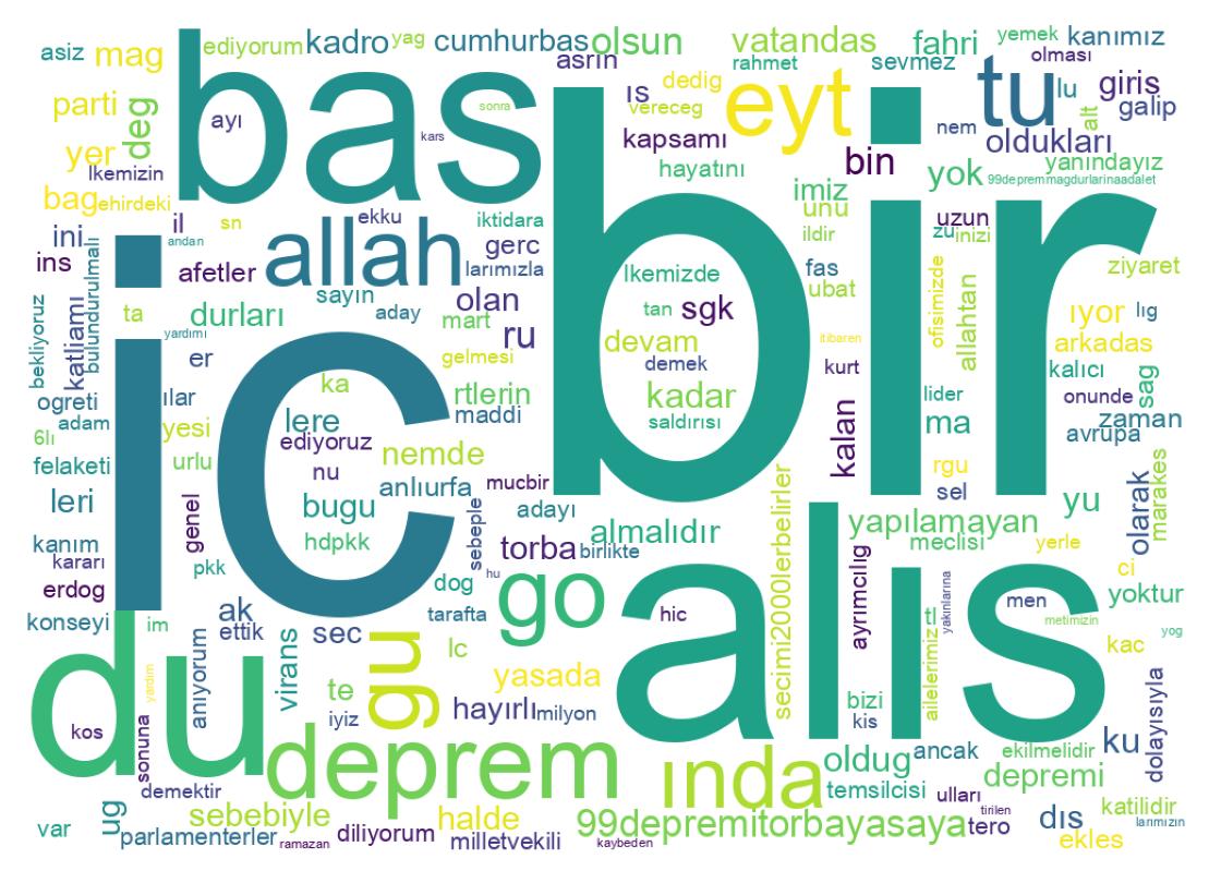 Nuvem de palavras dos tweets